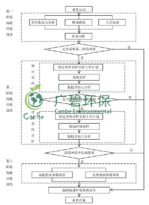 順德北滘舊工業區(qū)汙染場地環境(jìng)調查 (圖2) 順德北滘(jiào)舊工業區汙染場地環境調查 (圖(tú)2)