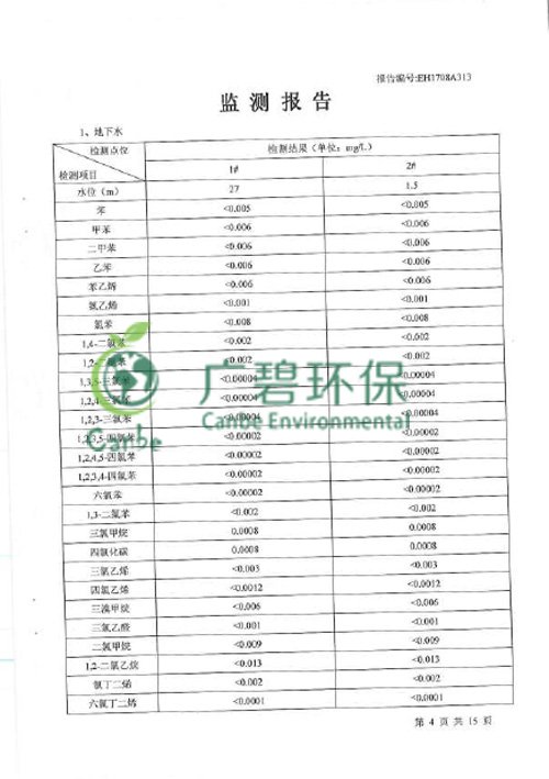 順德北滘舊工業區汙染場地環境調查 (圖7) 順德北滘舊工業區(qū)汙染場地環境(jìng)調查 (圖7)