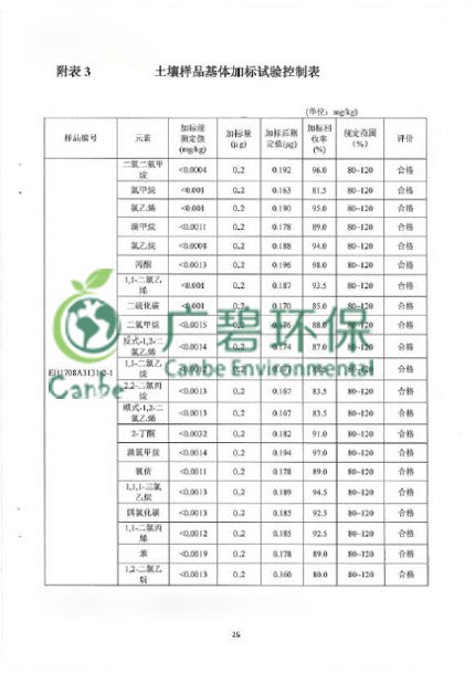 順德北滘舊工業區(qū)汙染場(chǎng)地環境調查 (圖8) 順德北滘舊工業區汙染場地環(huán)境調查 (圖8)