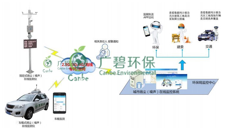 順德勒流儲備地塊揚塵視(shì)頻監控係統(圖1) 順德勒流儲備地塊揚塵視頻監控係統(圖1)