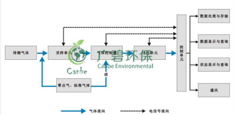 順德龍江大氣VOC在線監測服務(圖4) 順德龍江(jiāng)大氣VOC在線監測服務(圖4)