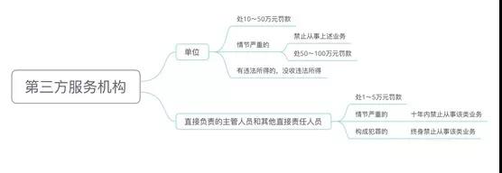 《土壤汙染防治法》快速解讀(圖4)