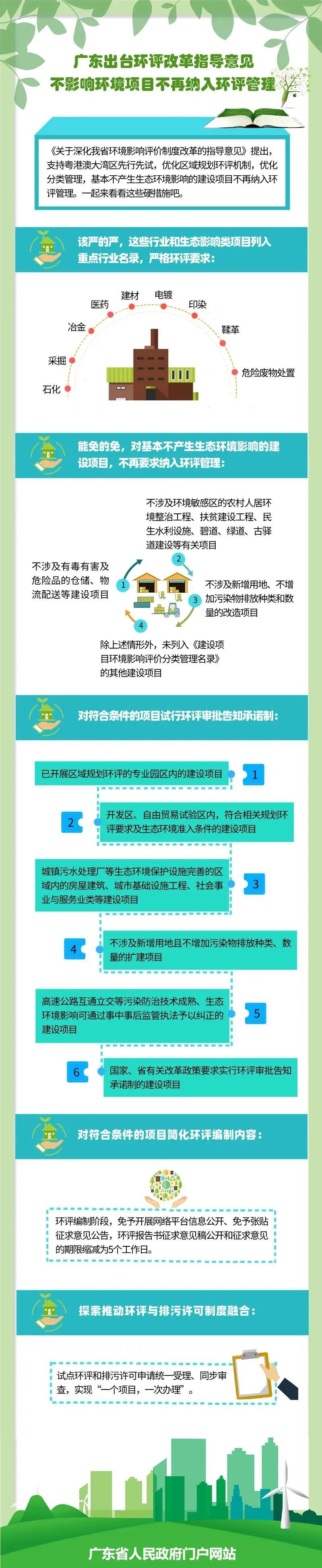 廣東出台環評改革指（zhǐ）導意見不影響環境項目不再納入環評管理（lǐ）(圖1)