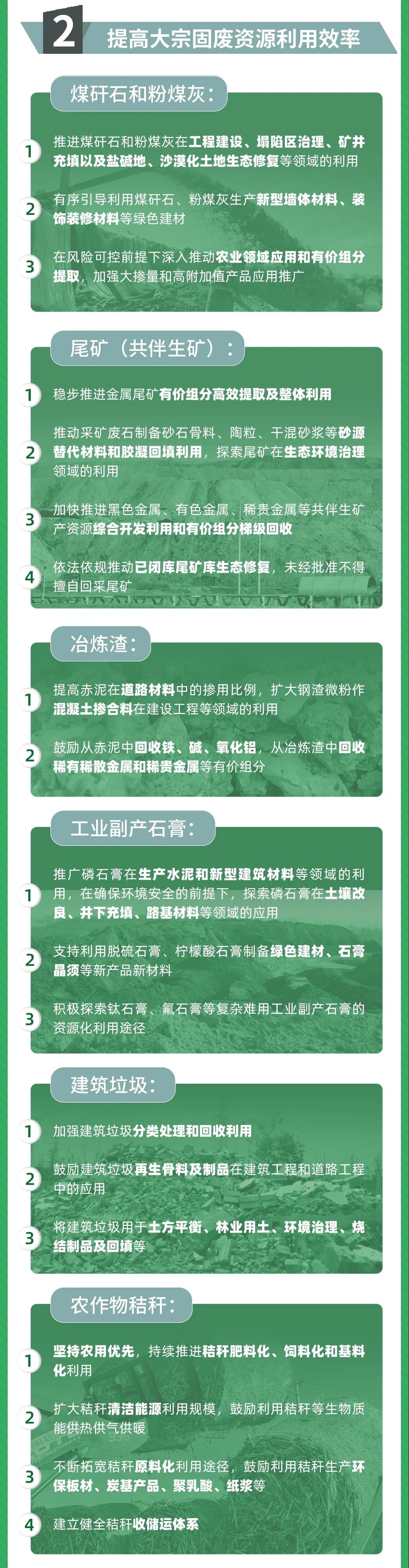 國家發改委等10部門聯合發布《關於“十四五”大宗固體廢棄物綜合利用的指導意見》(圖2)