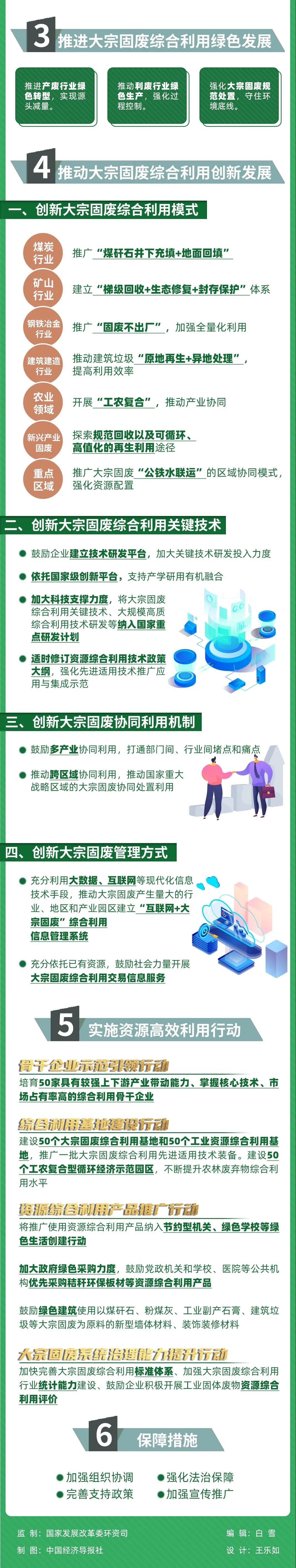 國家發改委等10部門聯合發布《關於“十四五”大宗固（gù）體廢（fèi）棄物綜合利用的指導意見》(圖3)
