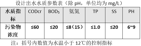 樂（lè）從鎮葛岸村分散式汙水處理站已通（tōng）過驗收進入運營期(圖1)
