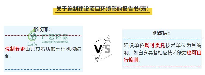 “環(huán)評資質”取(qǔ)消後 環評行業規範管(guǎn)理更嚴格嗎(ma)?(圖1) “環評資質”取消後 環評行業(yè)規範管理更嚴格嗎?(圖1)