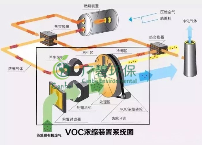 塗料油漆廠廢氣處理(lǐ)有哪些方法 VOCs廢氣治理案例分享(圖2) 塗料(liào)油漆廠廢氣處理有哪些方法 VOCs廢氣治理案例(lì)分享(圖(tú)2)