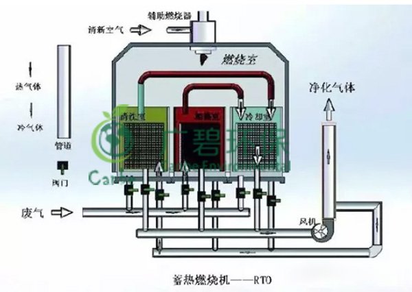 塗料油漆廠廢氣處理有哪些(xiē)方(fāng)法 VOCs廢氣治理案例分享(圖3) 塗料油漆廠廢(fèi)氣(qì)處理有哪些方(fāng)法 VOCs廢氣治理案例(lì)分享(圖(tú)3)