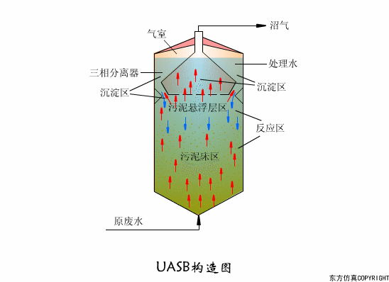 廢水處理設備主要有哪些?廢水處理設備工作流程圖解(圖1) 廢水處理設備主要有哪些?廢水處理設備工作流程圖解(圖1)