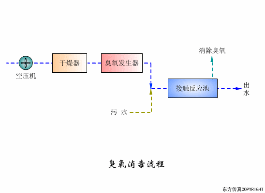 廢水處理設備主要有哪些?廢水處理設(shè)備工作流程圖解(圖3) 廢水處理設備主要有哪些?廢水處理設備工作(zuò)流程圖(tú)解(圖3)