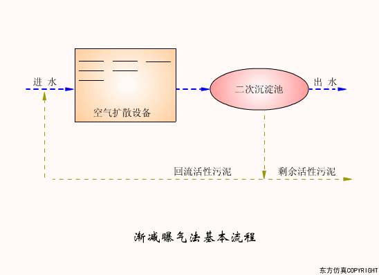 廢水處理設備主要有哪些?廢水處理設備工作流程圖解(圖12) 廢水處理設備主要有哪些?廢水處理設備工作流程圖解(圖12)