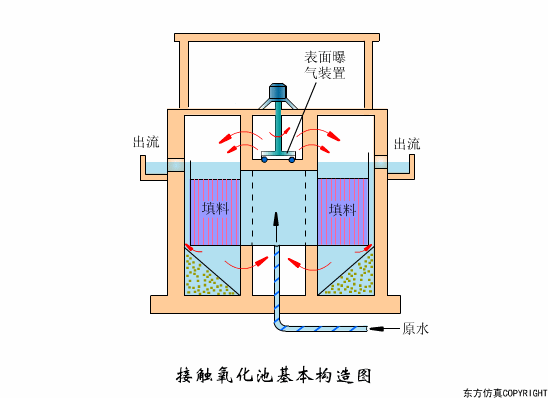 廢水處理設(shè)備主要有哪些?廢水處理設備工作流程圖解(圖14) 廢水處理設備主要有哪些?廢水處理設備工作流程圖解(圖14)