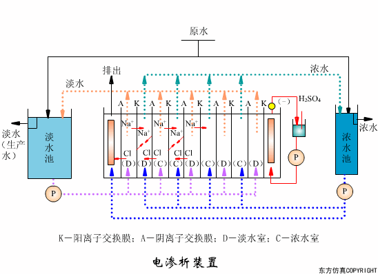 廢水處理設備主要有哪些?廢水處理設備工作流程圖解(圖5) 廢水處理設備主要有哪些?廢(fèi)水處理設備工作(zuò)流程圖解(圖(tú)5)