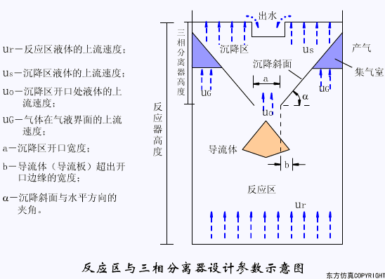 廢水處理設備主要有(yǒu)哪些(xiē)?廢水處理設備工作流程圖解(圖6) 廢水處理設備主要有哪些?廢水處理設備工作流程圖解(圖6)