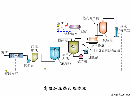廢水處理設備主要有哪些?廢水處理設備工作流程圖解(圖7) 廢水處理設備主要有哪些?廢水處理設備工作流程圖解(圖7)
