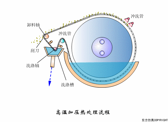 廢水處(chù)理設備主(zhǔ)要有哪些?廢水處理設備工作流程圖解(圖8) 廢(fèi)水處理設備主要有哪些?廢水處(chù)理設(shè)備工作流程圖(tú)解(圖8)