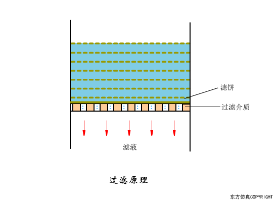 廢水處理設(shè)備主要有哪些?廢水處理設備工作流程圖解(圖10) 廢水處理設備主(zhǔ)要(yào)有哪些?廢水處(chù)理設備工作流程圖解(圖10)