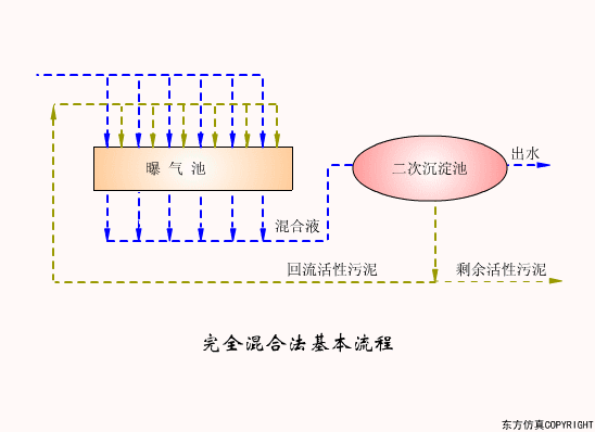 廢水處理設備主要有(yǒu)哪些?廢水處理設(shè)備工作流程圖解(圖15) 廢(fèi)水處理設備主要有哪些?廢(fèi)水處理設備工作流程圖解(圖15)