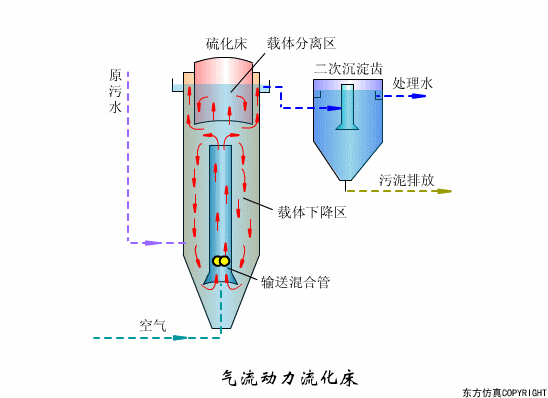 廢水處理設備主要有哪些?廢水處理設備工作流程(chéng)圖解(圖17) 廢水處(chù)理設備主要(yào)有哪些?廢水處理設備工作流程圖解(圖17)