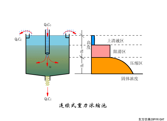 廢水處理設備主要有哪些?廢(fèi)水處理設備工作流程圖解(圖18) 廢水處理設(shè)備主(zhǔ)要有哪些(xiē)?廢水處理設備工作流程圖解(圖18)