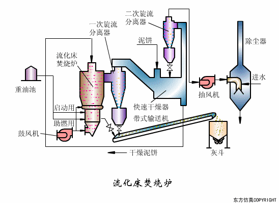 廢水處理設備主要有哪些?廢水處理設備工作流程圖(tú)解(圖20) 廢水處理設備主要有哪(nǎ)些?廢水處理設(shè)備工作流程圖解(圖20)