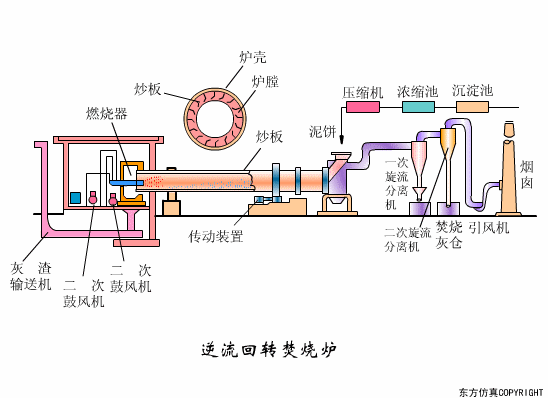 廢水處理設備主(zhǔ)要有哪些?廢水處理設備工作流程圖解(圖21) 廢水處理設備主要有(yǒu)哪些?廢水處理設備(bèi)工作流程圖解(jiě)(圖21)