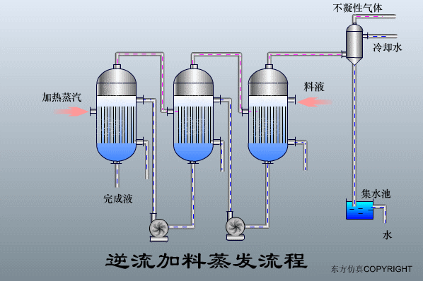 廢水處理(lǐ)設備主要有哪些?廢(fèi)水(shuǐ)處理設備工作流程圖解(jiě)(圖22) 廢(fèi)水處理設(shè)備主(zhǔ)要有哪些?廢水處理設備(bèi)工作流程圖解(圖22)