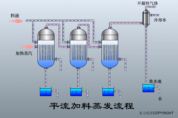 廢水處理設備主(zhǔ)要有哪些?廢水處理設備工作流程圖解(圖24) 廢水處理設(shè)備主要有哪些?廢水處理設備工作流程圖解(圖24)