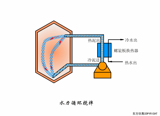 廢水處理設(shè)備主要有哪些?廢水處理設備工作流程圖解(圖(tú)27) 廢水處理設備主要有哪些?廢水處理(lǐ)設備工作流程圖(tú)解(圖27)