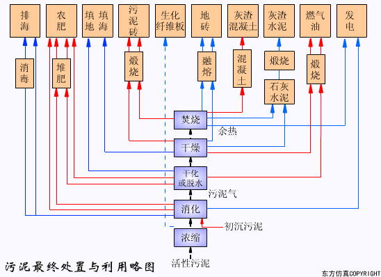 廢水處(chù)理設備主要有哪些?廢水處理設備工作流程圖解(圖28) 廢水處理設備主要有哪些?廢水處理設備工作流程圖解(圖28)