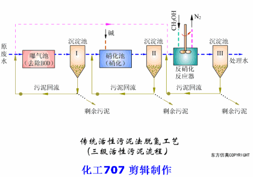 養豬場汙水(shuǐ)處(chù)理方法 養豬場廢水處理設備的(de)應用(圖1) 養豬場(chǎng)汙水處理方法 養豬場廢水(shuǐ)處理設備的應用(圖1)