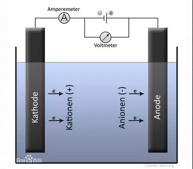 鍍鎳廢水如何處理?化學鍍鎳(niè)廢水處理方法詳解(圖4) 鍍鎳廢水如何處理?化學鍍鎳廢水處理方法詳解(jiě)(圖4)
