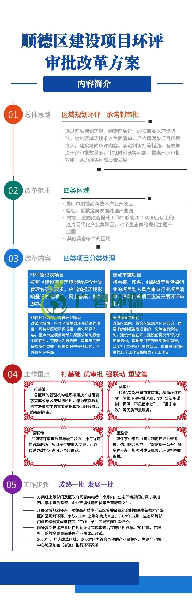 順德區建設項目環評審批改革(gé)方案(圖1) 順德區建設項目環評(píng)審批改革方案(圖1)