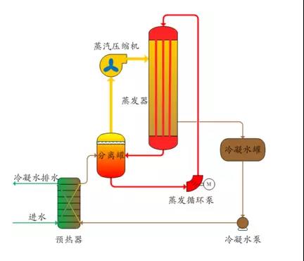 廢水零排放工藝是什（shí）麽？廢水零排放技（jì）術與應用(圖2)