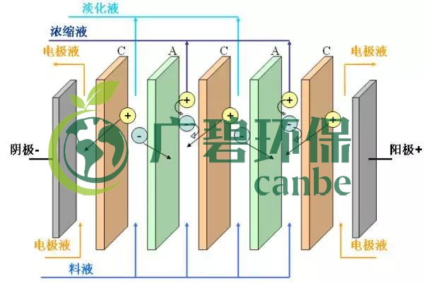 廢水零排放工藝是什麽？廢水零（líng）排放技術與應（yīng）用（yòng）(圖7)