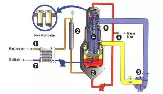 廢水零排放工藝是什(shí)麽?廢水零排放技術與應(yīng)用