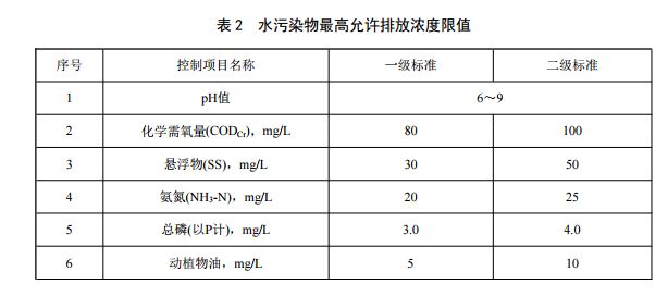 重慶市(shì)農村生活汙水集中處理設施水(shuǐ)汙染物排放標準(圖2) 重慶市農村生活汙水集中(zhōng)處理設施水汙染物排放標準(圖2)
