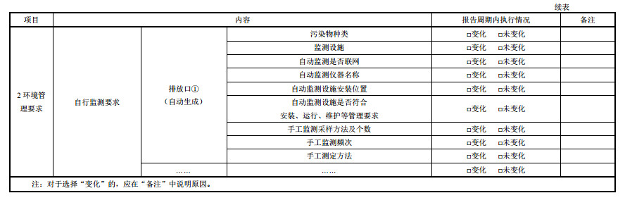 家具製造工業排汙許(xǔ)可證申請與核發技術規範2019(圖40) 家具製造工業排汙許(xǔ)可證申請與核發技(jì)術規範(fàn)2019(圖40)