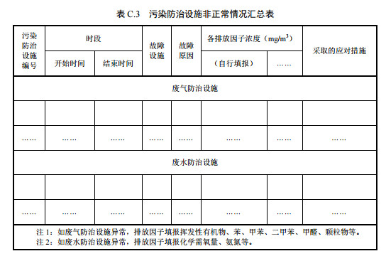 家具製(zhì)造工業排汙(wū)許可證申請與核發技術規範2019(圖43) 家具製造工業排汙許(xǔ)可證申請與核發技術規範2019(圖43)