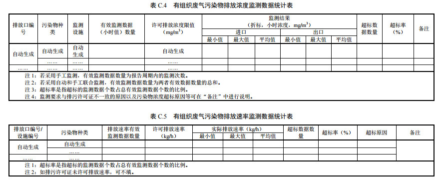 家具製造工業排汙(wū)許可證申請與(yǔ)核發技術規範2019(圖44) 家具製(zhì)造工業排汙許可證申請與核發技術規範2019(圖44)