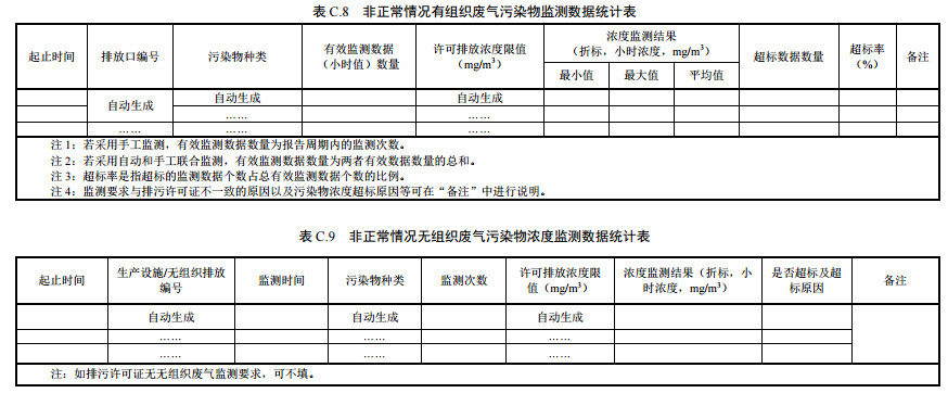 家具製造工業排汙許(xǔ)可證申請(qǐng)與核發技術規範2019(圖46) 家具製造工業排汙許可證申請與核發技術規範2019(圖46)