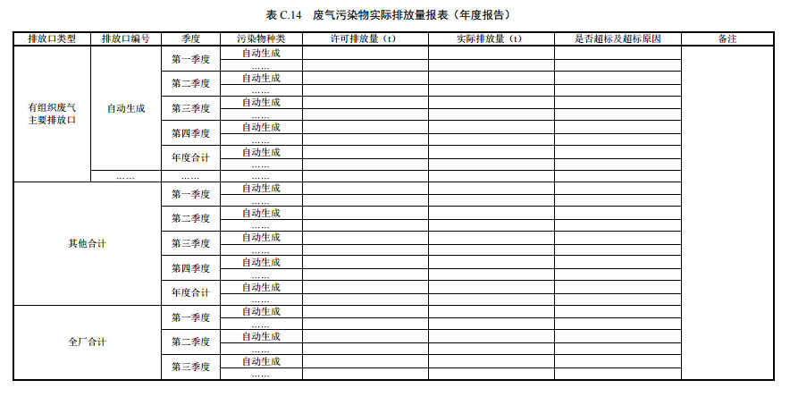 家具製造(zào)工業排汙許可證申請與核發技術規範2019(圖50) 家具製造工業排汙(wū)許可證申請與核發技術規範2019(圖(tú)50)