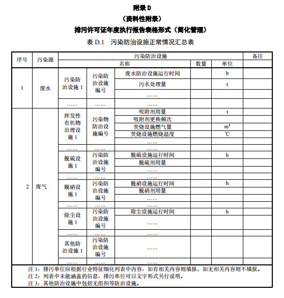 家具製造工業排汙許可證申請與核發技術規範2019(圖55) 家具製造工業(yè)排汙(wū)許可證申請與核發技術規範2019(圖55)