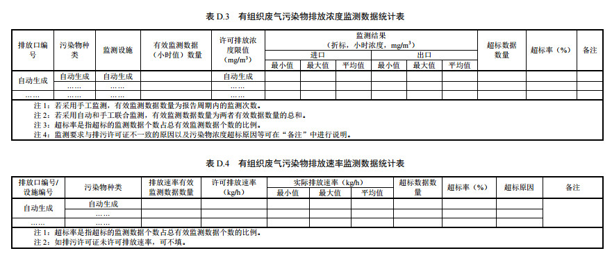 家具製造工業排汙許可證申請與核發技術規(guī)範2019(圖57) 家具製造(zào)工業(yè)排汙(wū)許可(kě)證申(shēn)請與核發技術規範2019(圖57)