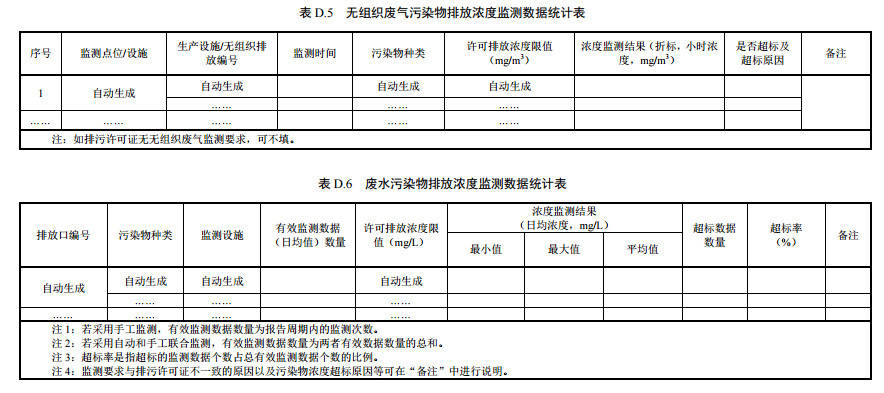 家具製造工業排汙許(xǔ)可(kě)證申請與核發技術規範2019(圖58) 家具製造(zào)工業排汙許可(kě)證申請與核發技術規範2019(圖58)