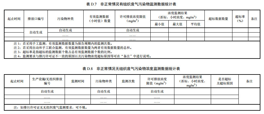 家具製造工業排汙許可證申請與核發技術規範2019(圖59) 家具製造工業(yè)排汙許可證申請與核發技術規範2019(圖59)