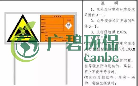 危險廢物臨時（shí）貯（zhù）存場所怎麽設立?危（wēi）險廢物貯存時間不得超過（guò）一年(圖3)