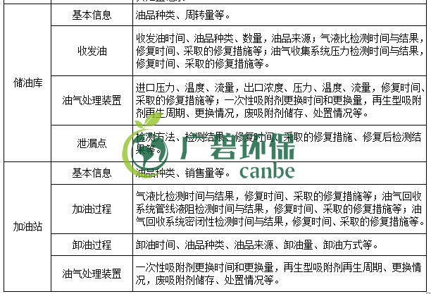 生態環境部印（yìn）發《重點行業揮（huī）發性有機物綜合治（zhì）理方（fāng）案》(圖7)