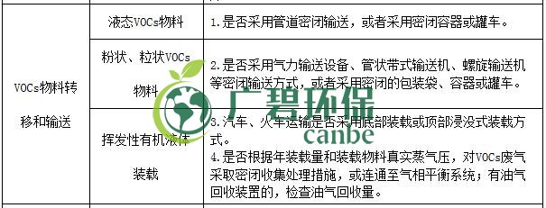 生態環境部（bù）印發《重點行業揮發性有機物綜合治理方案》(圖9)